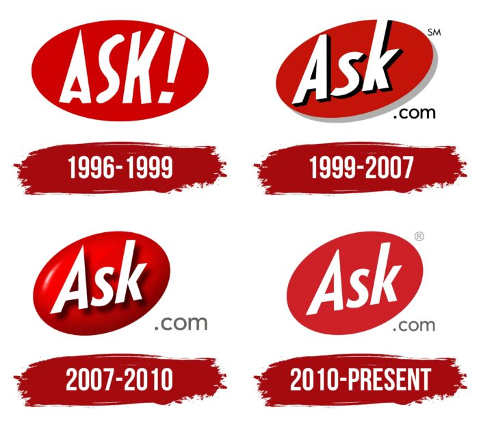 Ask Logo History