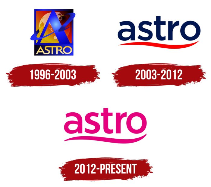 Astro Logo History