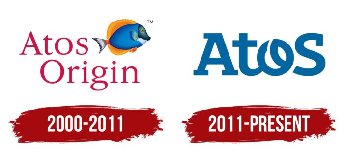 Atos Logo History