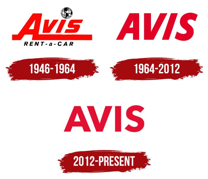 Avis Logo History