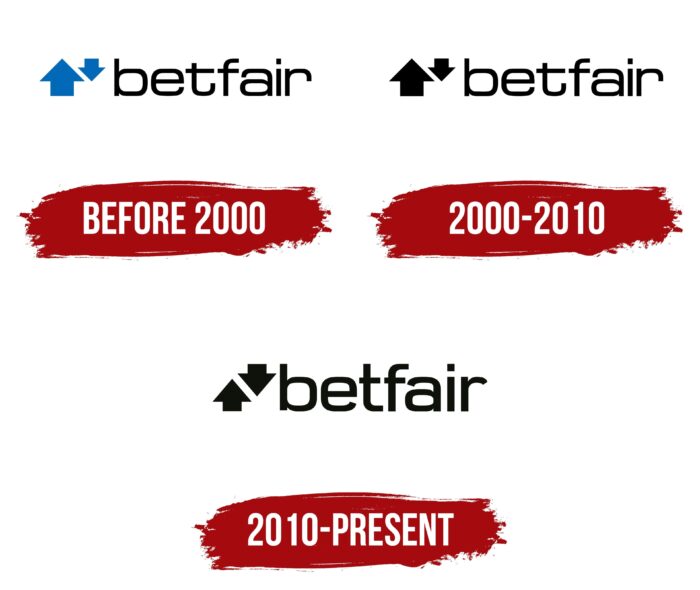 Betfair Logo History