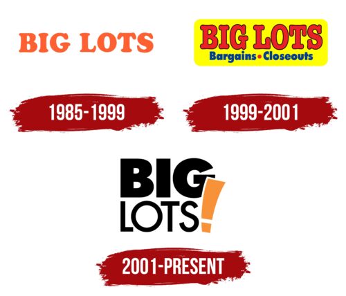Big Lots Logo History