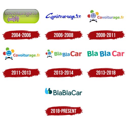 BlaBlaCar Logo History