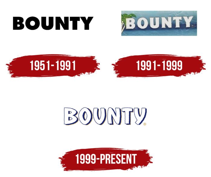 Bounty Logo History