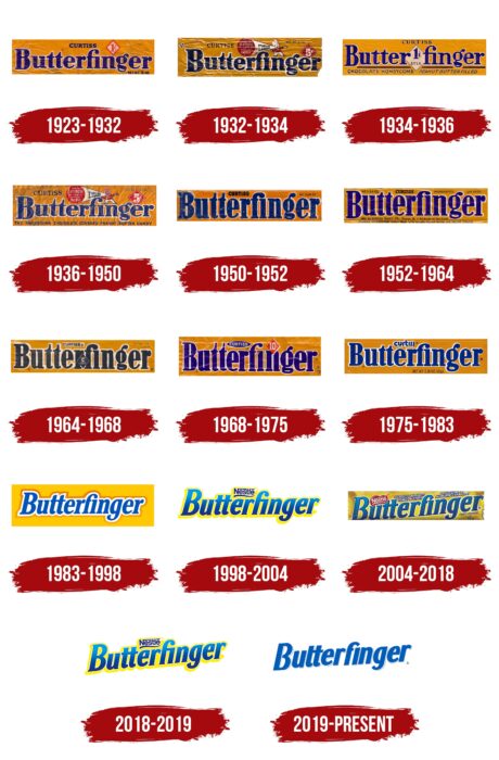 Butterfinger Logo History