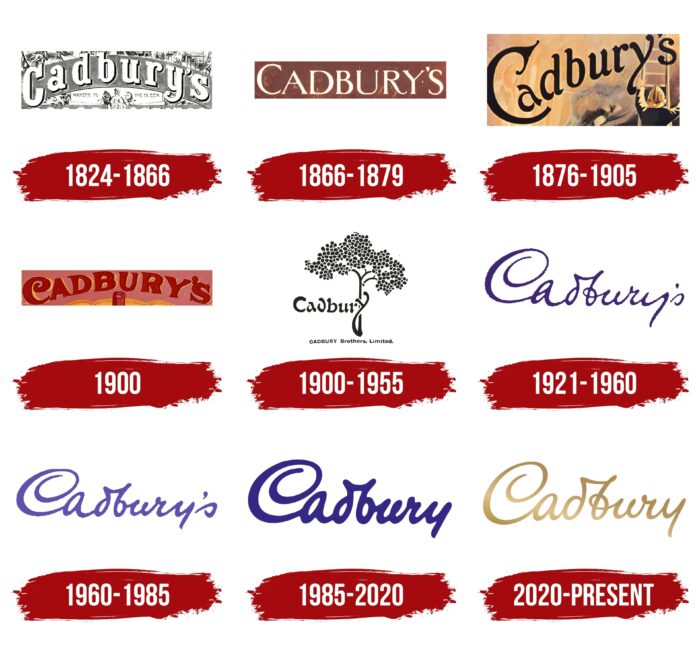 Cadbury Logo History