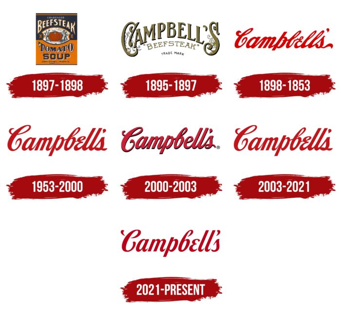 Campbells Logo History