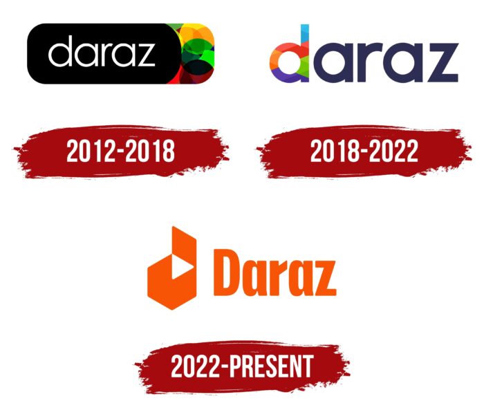 Daraz Logo History