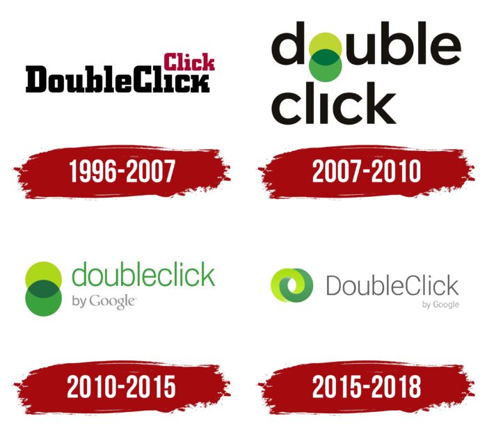 DoubleClick Logo History