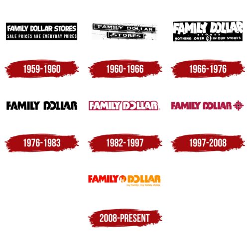 Family Dollar Logo History