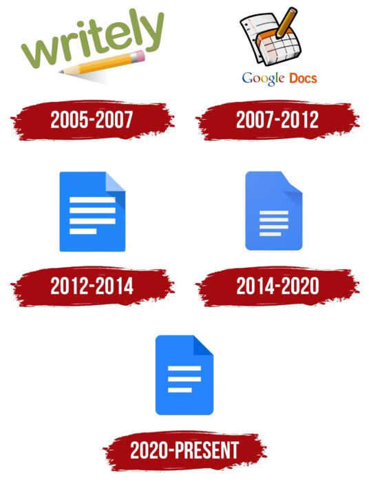 Google Docs Logo History