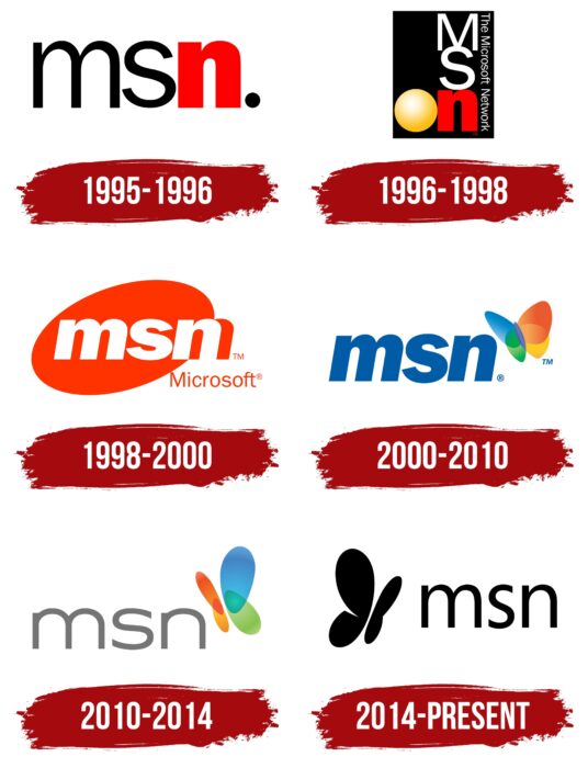 MSN Logo History