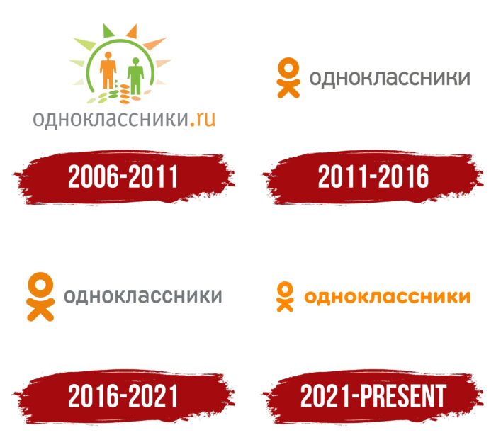 Odnoklassniki Logo History