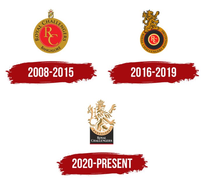 RCB Logo History