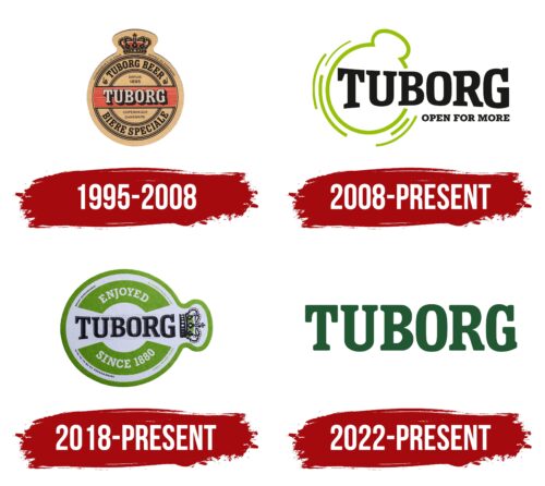 Tuborg Logo History