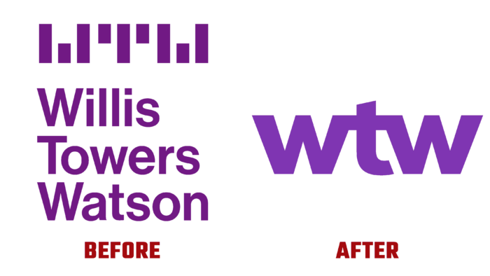 WTW Before and After Logo (History)