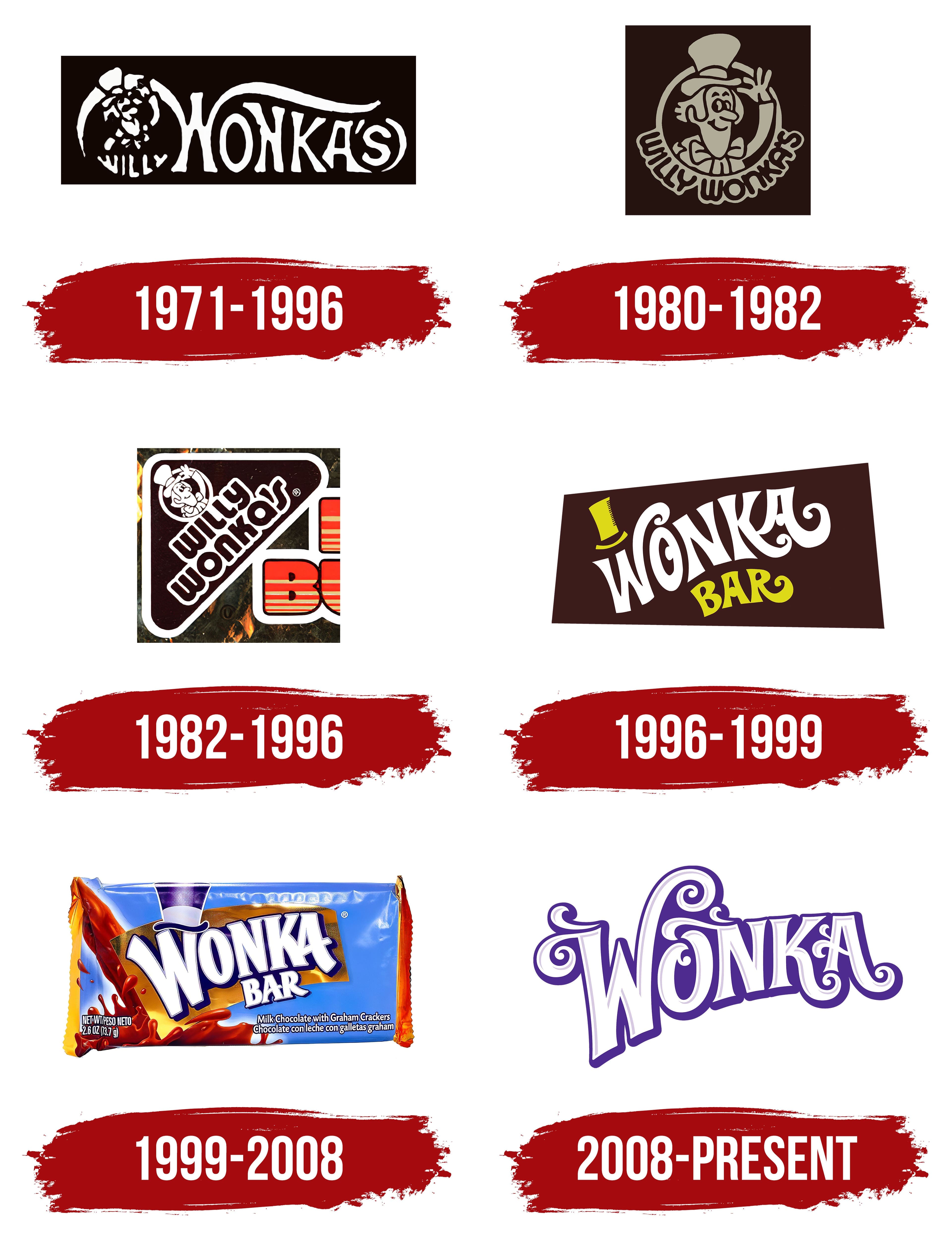 Wonka Logo, symbol, meaning, history, PNG, brand