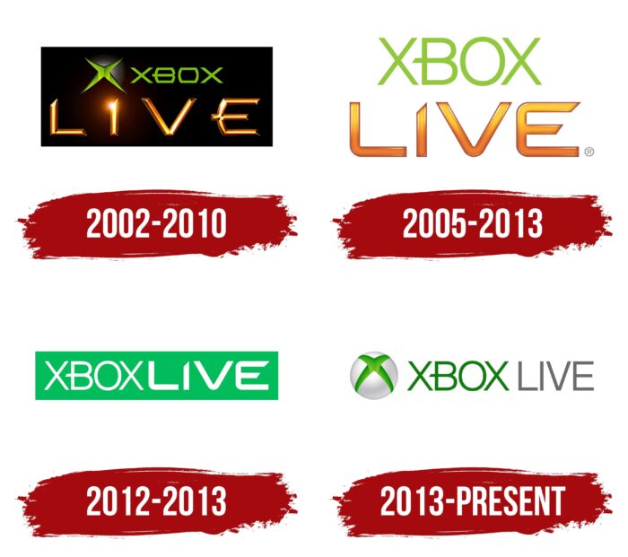 Xbox Live Logo History