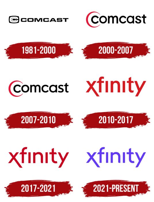 Xfinity Logo History