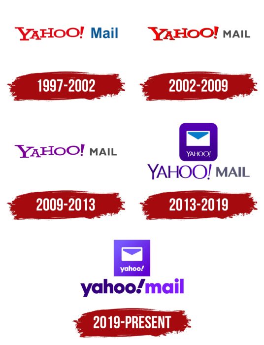 Yahoo Mail Logo History
