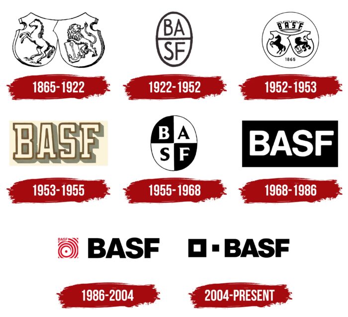 BASF Logo History