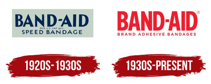 Band-Aid Logo History