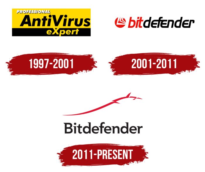 Bitdefender Logo History