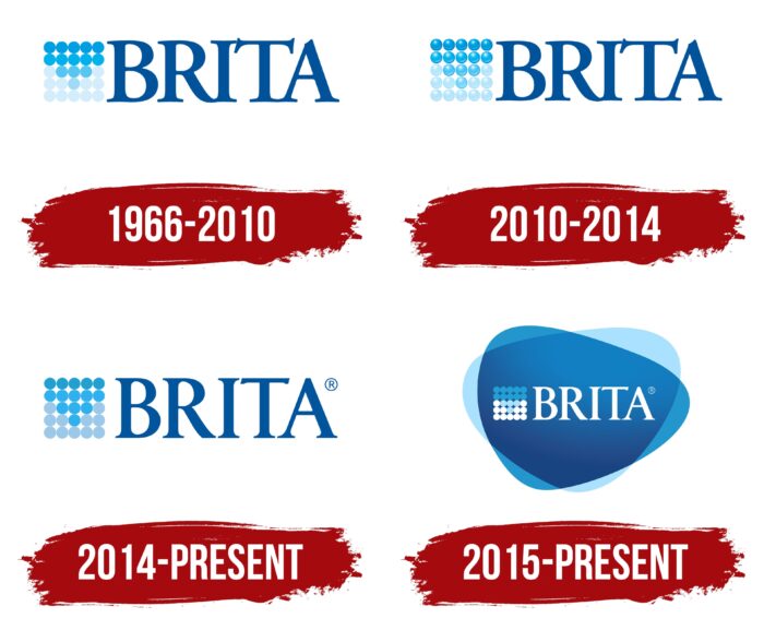 Brita Logo History