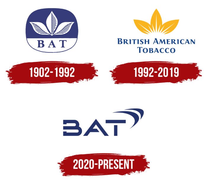 British American Tobacco Logo History