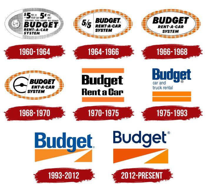 Budget Rent a Car Logo History