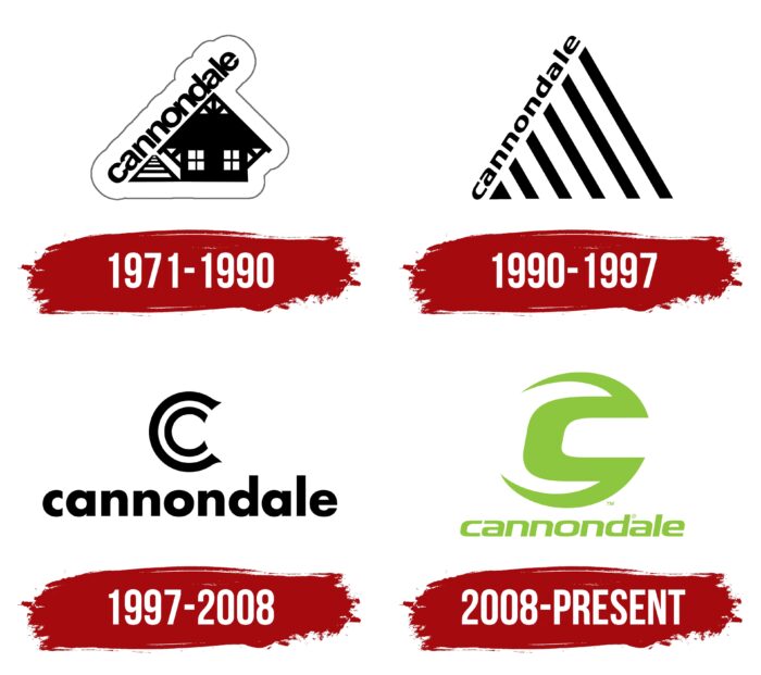 Cannondale Logo History