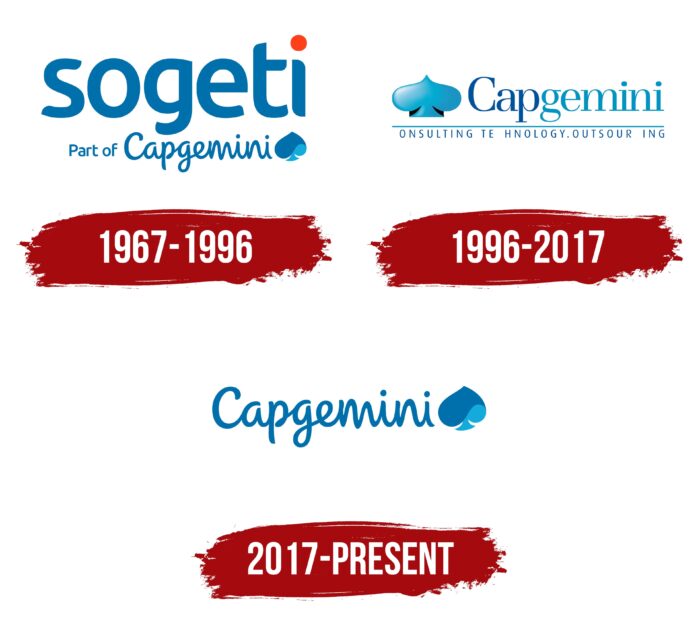 Capgemini Logo History