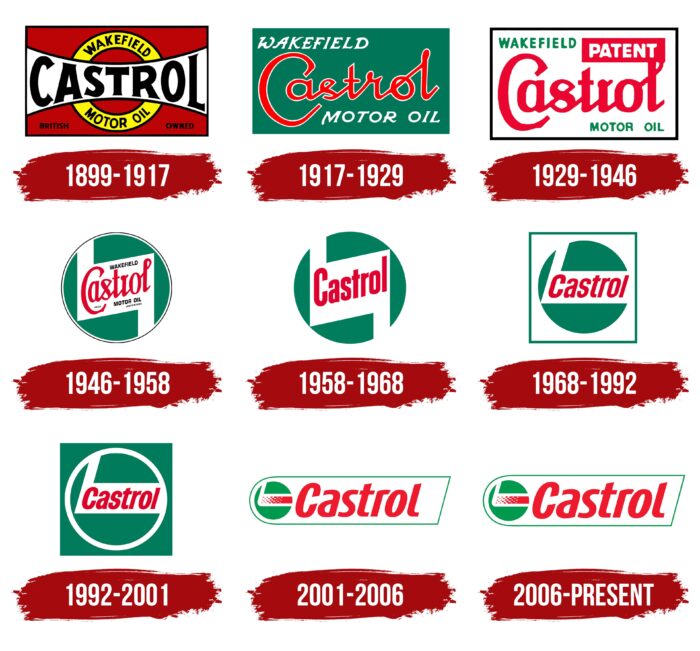 Castrol Logo History