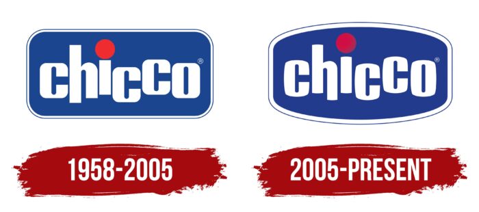 Chicco Logo History