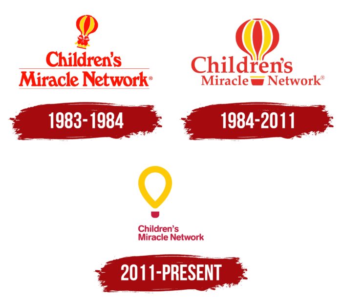 Children's Miracle Network Logo History