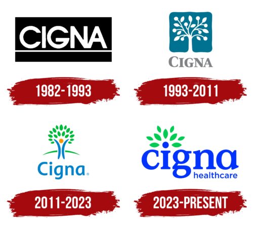 Cigna Logo History