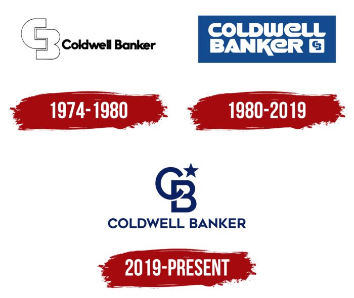 Coldwell Banker Logo History