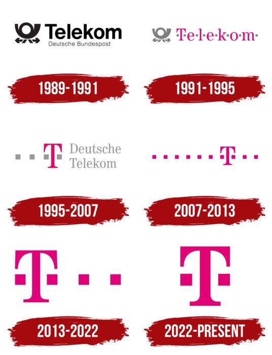 Deutsche Telekom Logo History