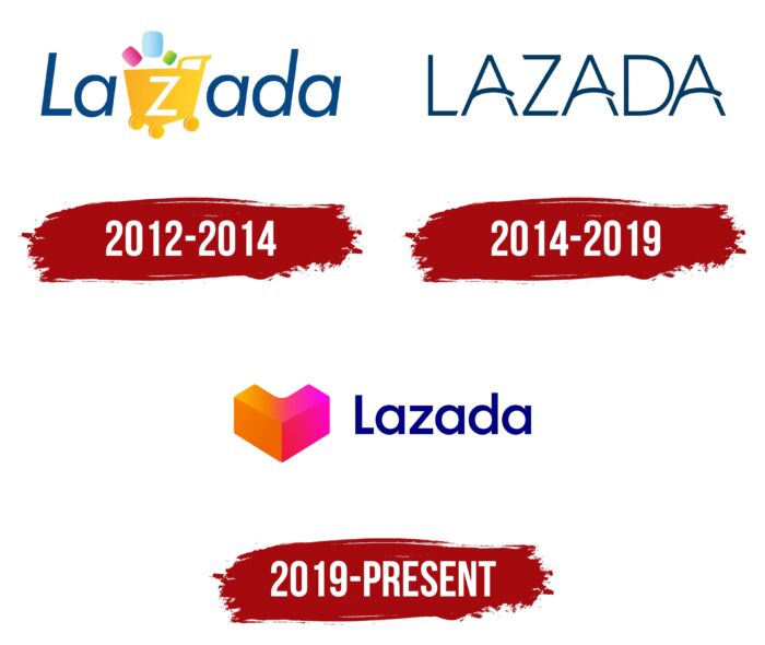 Lazada Logo History