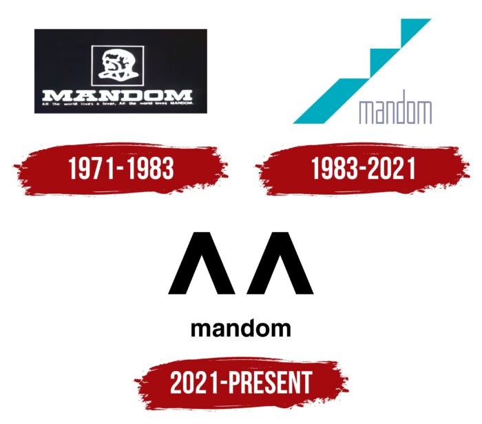 Mandom Logo History