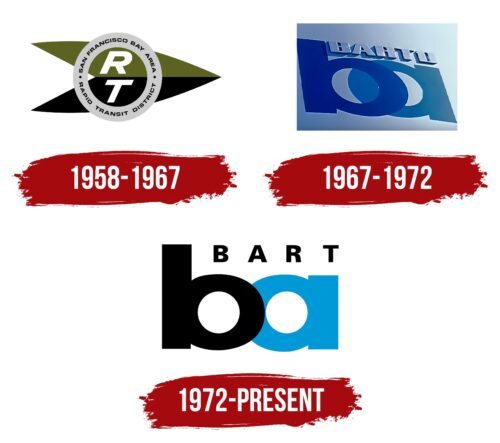 Bay Area Rapid Transit Logo History