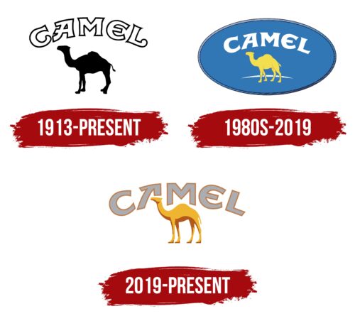 Camel Logo History