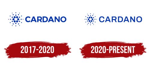 Cardano (ADA) Logo History