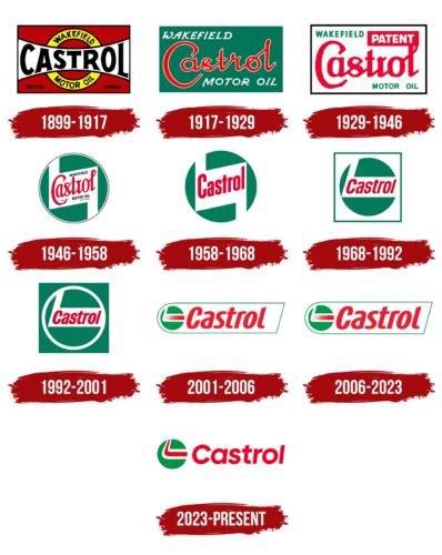 Castrol Logo History