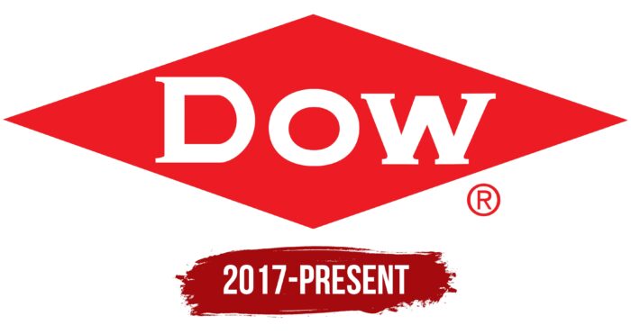 Dow Logo History