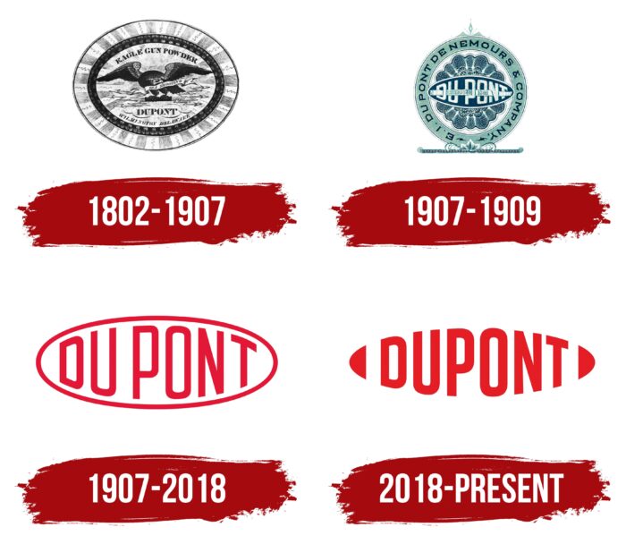 DuPont Logo History