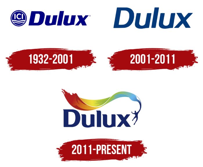 Dulux Logo History