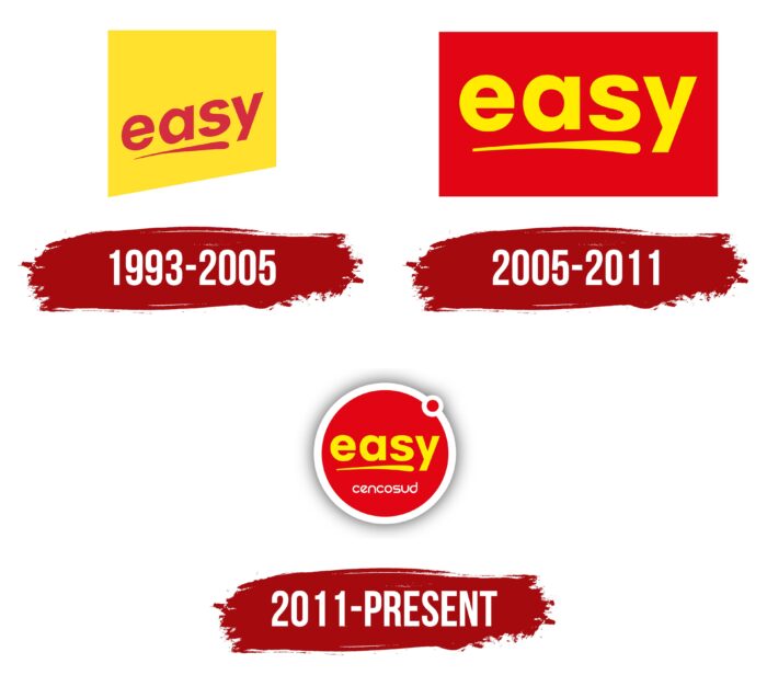 Easy Logo History