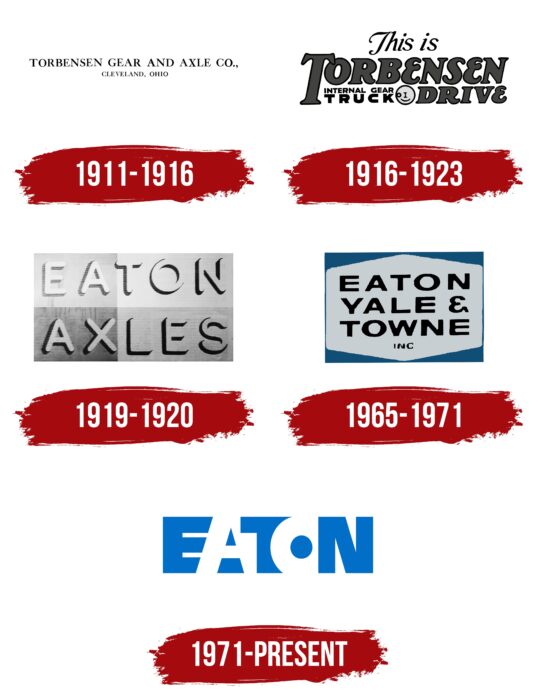 Eaton Logo History