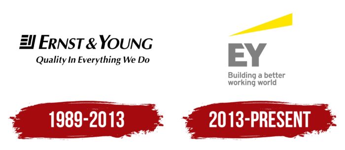 Ernst & Young Logo History
